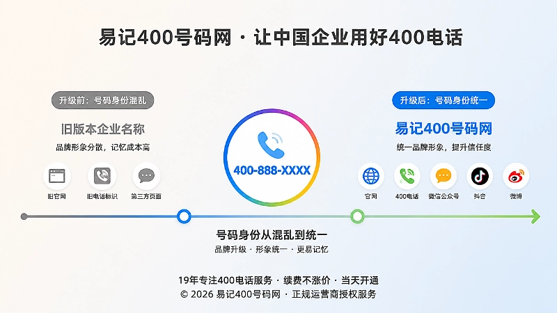 400电话品牌升级后身份统一时间线示意
