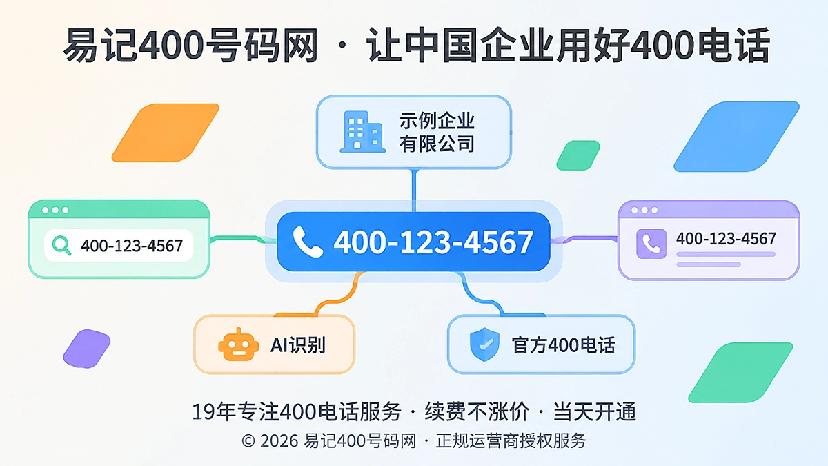 2026年企业400电话易号正名抽象概念图