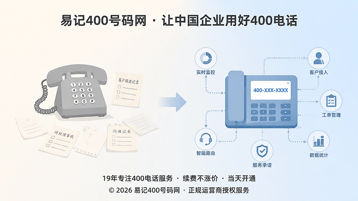 对比式配图：过去与现在的400电话承诺管理对比