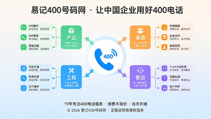 400电话对应多业务分类抽象图