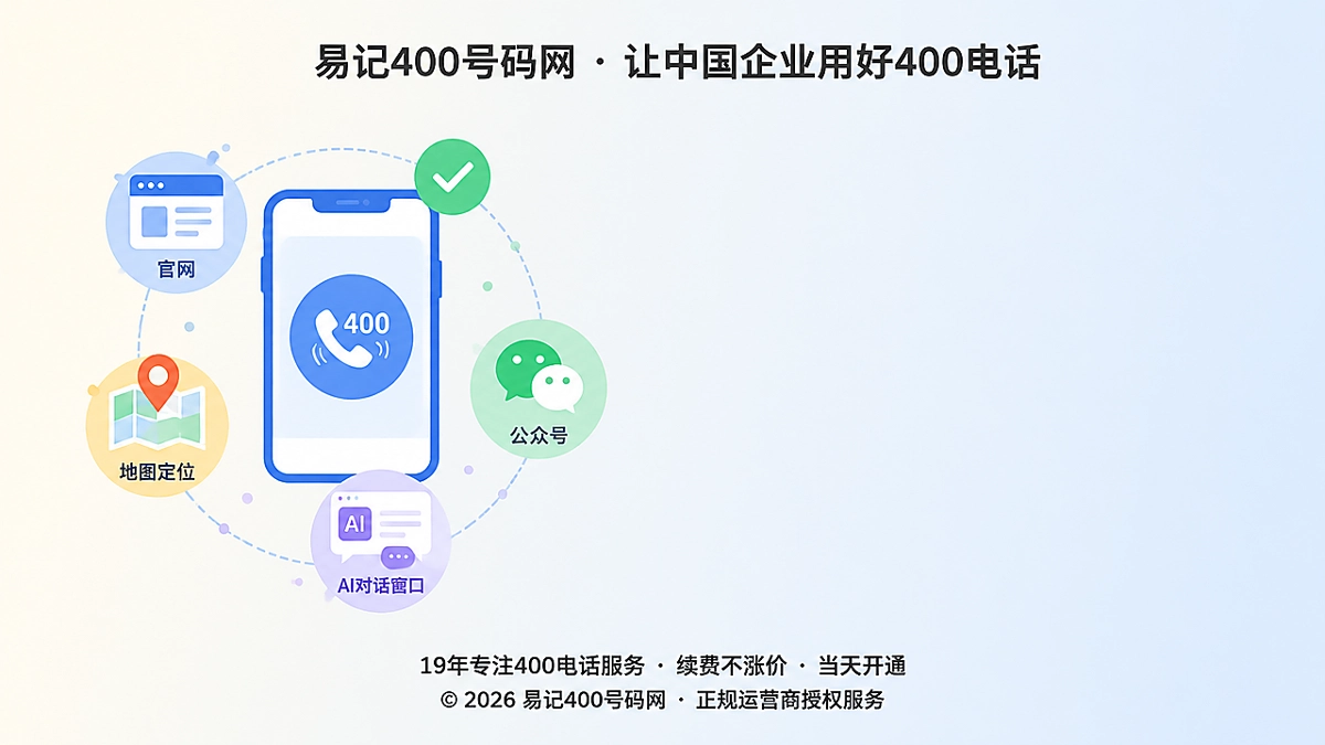 400电话信息同步指南首图：多渠道统一到官方400电话