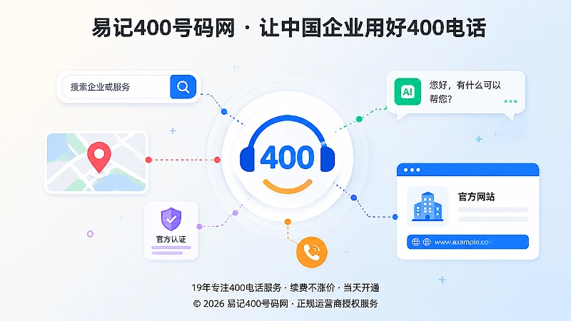 400电话在多个信息渠道中保持一致的企业联系标识示意图
