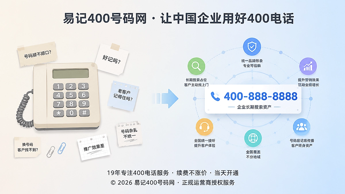 2026年400电话选号从数字偏好到长期搜索资产的对比示意图