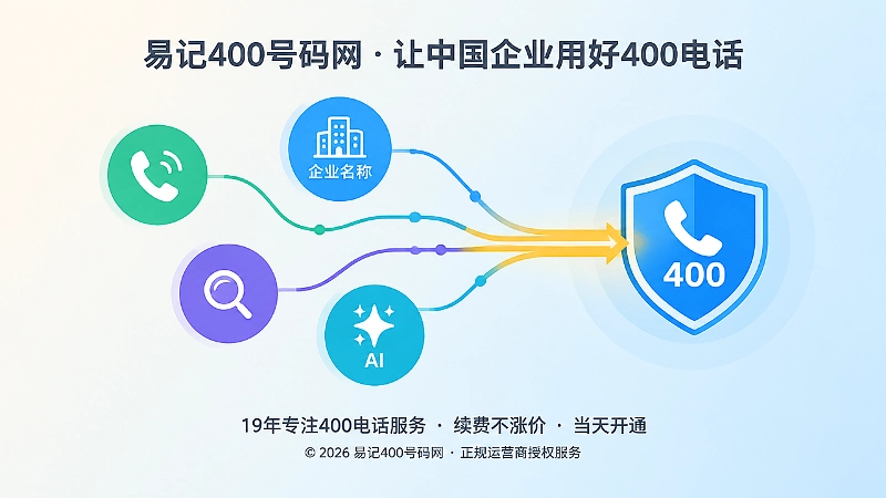企业长期使用400电话后形成品牌信息网络