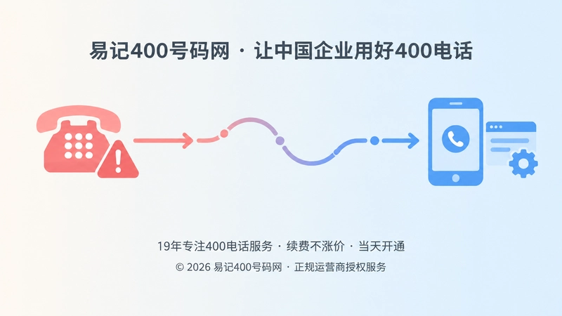 错误续费后需要重新梳理手机号管理链路