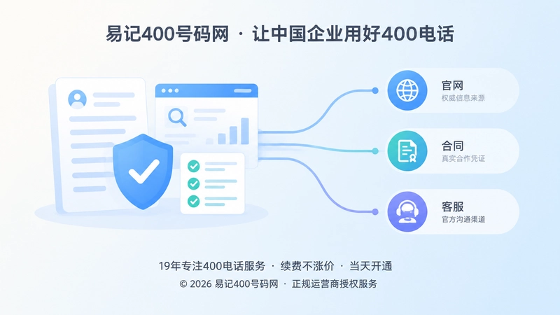 左图右文式插画展示企业建立官方信源和号码历史尽调流程