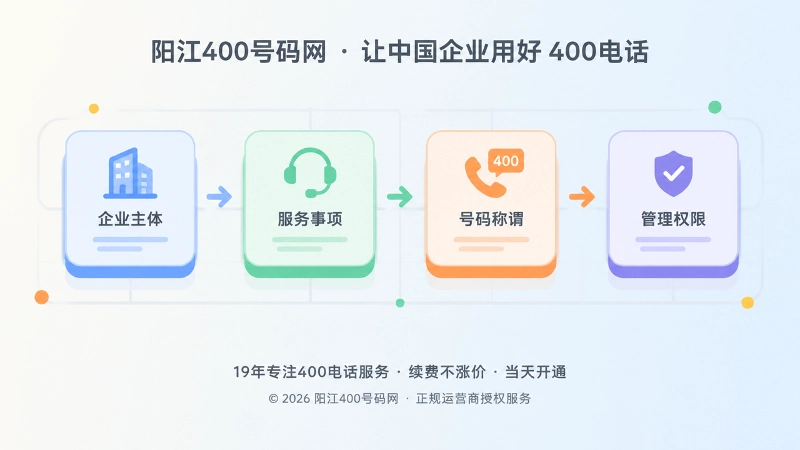 企业通信信息版本治理抽象示意图