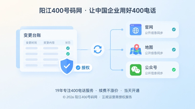 左图右文式扁平插画展示400电话变更台账与公开信息同步