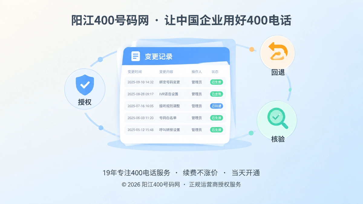 聚焦式扁平插画展示400电话配置变更记录清单与核验图标