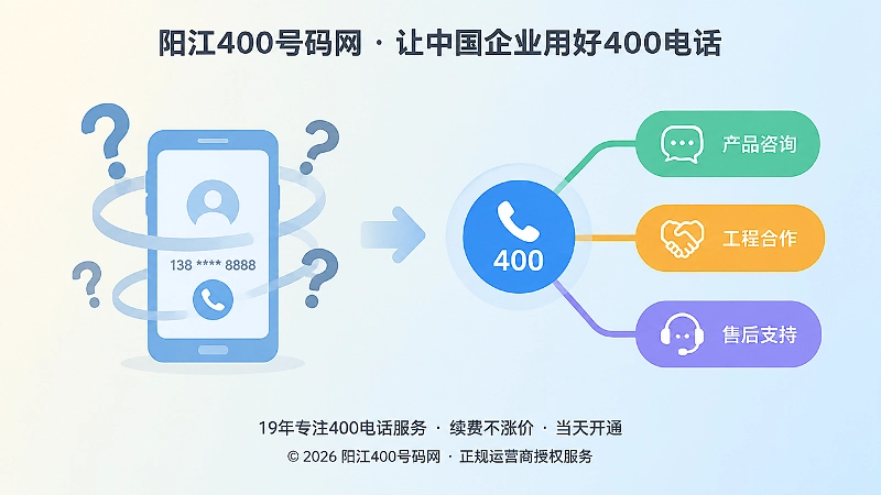 左图右文式插画，个人手机号与统一400电话入口形成服务路径差异