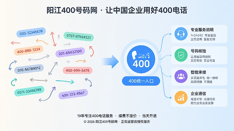 对比式插画，左侧分散号码混乱，右侧统一400电话入口清晰